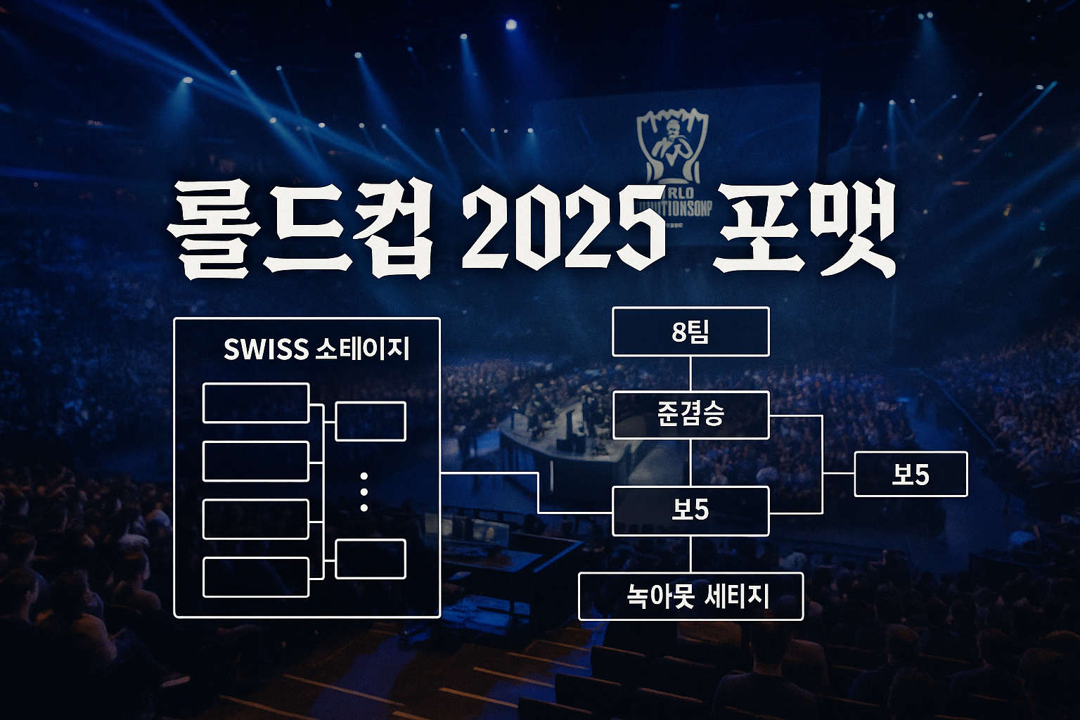 롤드컵 2025 포맷 공개에 팬들 발칵 "BO1은 대체 언제까지?"