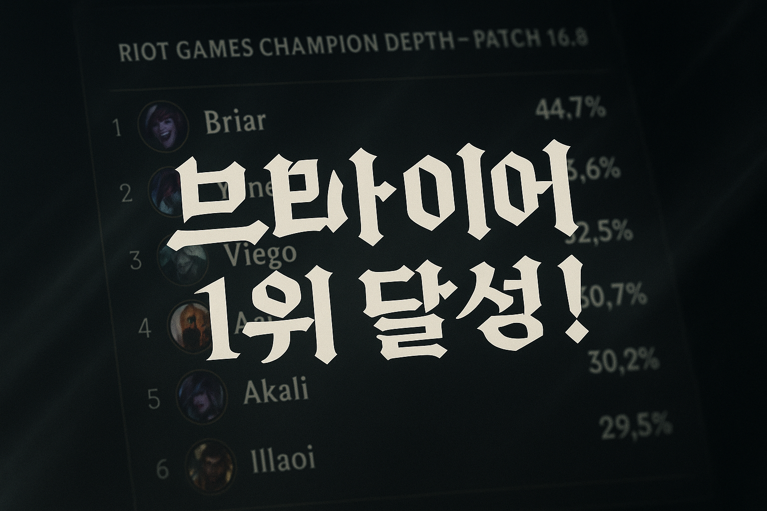 브라이어 장인들 경악, '전 챔피언 중 가장 중독성 높은 챔프 1위' 달성